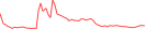 Sparkline Img