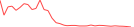 Sparkline Img