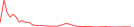Sparkline Img