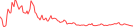Sparkline Img