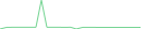 Sparkline Img