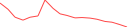 Sparkline Img