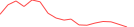 Sparkline Img