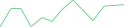 Sparkline Img