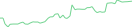 Sparkline Img