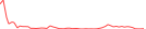 Sparkline Img