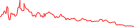 Sparkline Img