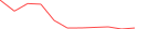 Sparkline Img