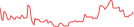 Sparkline Img
