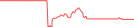 Sparkline Img