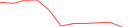 Sparkline Img