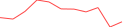 Sparkline Img