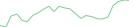 Sparkline Img