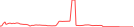 Sparkline Img