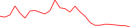 Sparkline Img