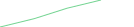 Sparkline Img