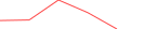 Sparkline Img