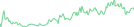 Sparkline Img