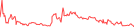 Sparkline Img