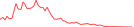 Sparkline Img