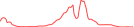 Sparkline Img