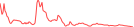 Sparkline Img