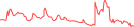 Sparkline Img