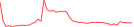 Sparkline Img
