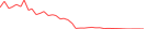 Sparkline Img