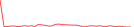 Sparkline Img