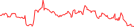 Sparkline Img