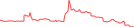 Sparkline Img