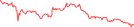 Sparkline Img