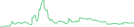 Sparkline Img