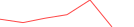 Sparkline Img