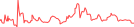 Sparkline Img