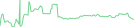 Sparkline Img