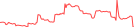 Sparkline Img