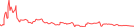 Sparkline Img