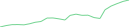 Sparkline Img