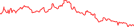 Sparkline Img