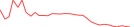 Sparkline Img