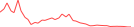 Sparkline Img