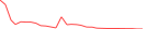 Sparkline Img