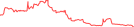 Sparkline Img