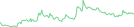Sparkline Img