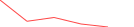 Sparkline Img