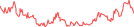 Sparkline Img