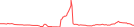 Sparkline Img