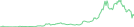 Sparkline Img